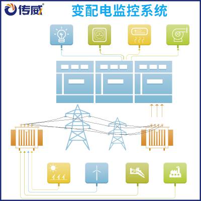 渭南A尊龙凯时人生就是博I2000 ARTU电力能耗监控设备在能耗系统中应用 如何安装调试