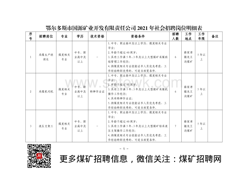 2021年滁州市兴全矿业投资有限公司社会招聘11人公告
