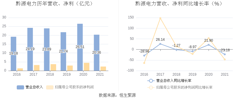 浙能电力最新公告：第三季度净亏损215亿元